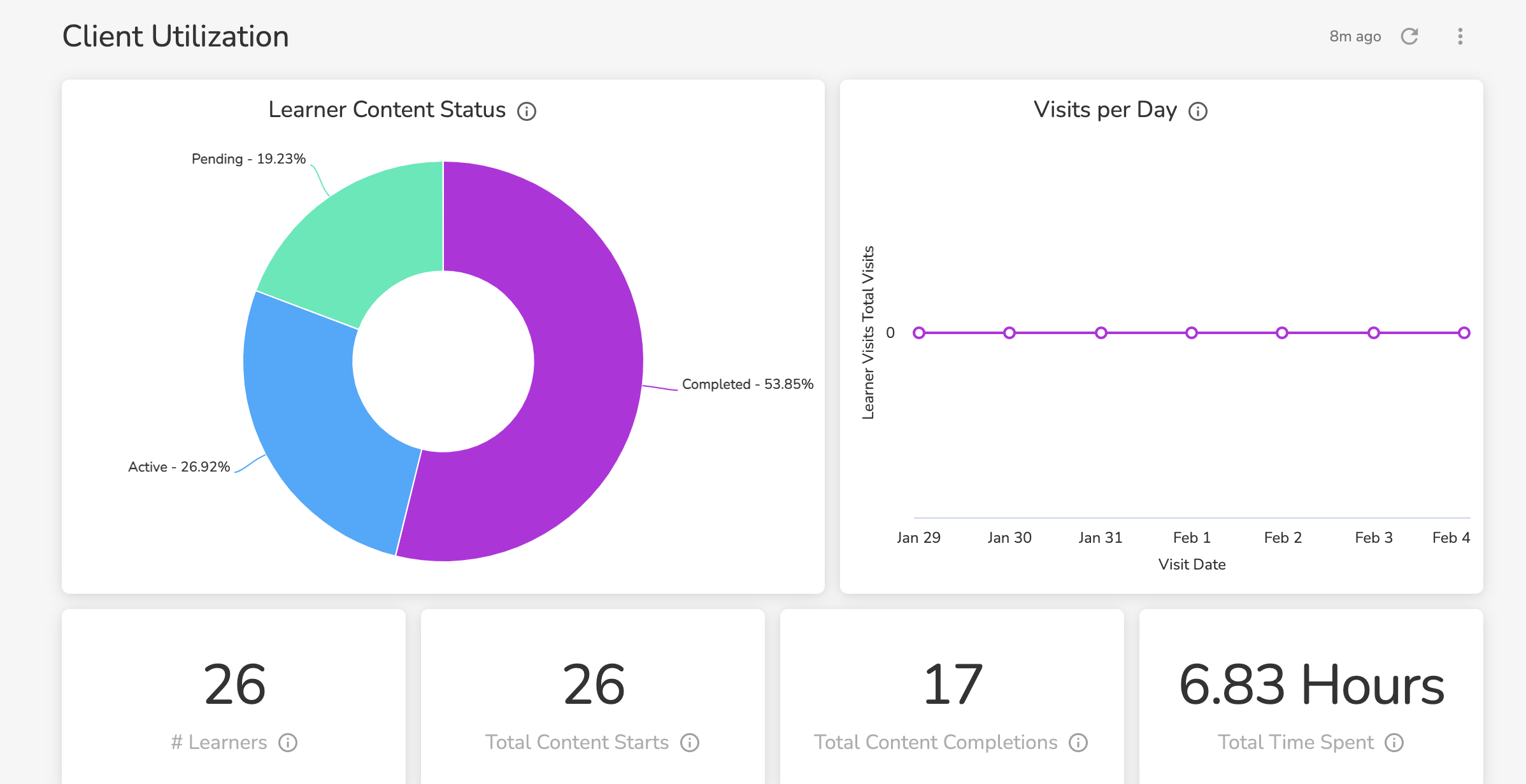 PanoReportingHub_ClientEngagementPreview.png