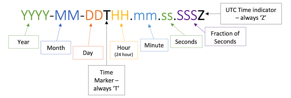 Iso Date Format Java 8 Example