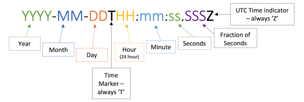 Iso 8601 timestamp converter hotsell