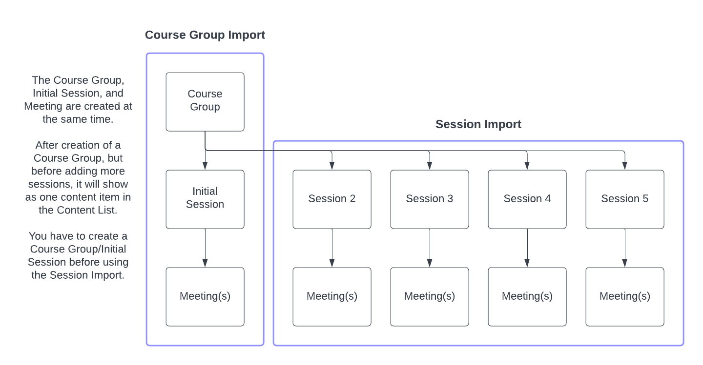 Bulk_Course_Group_and_Session_Import.png